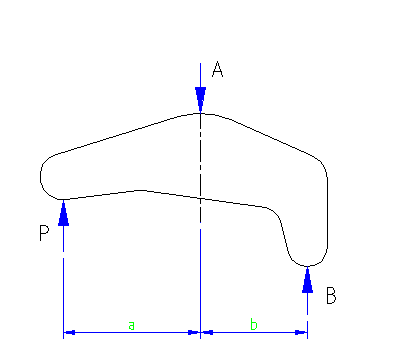 Belastungstabelle