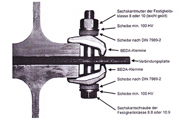 Klemmplatten laut Zulassung